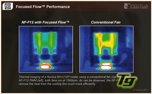 Noctua NF-F12 comparativa calor