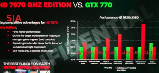 AMD-Radeon-HD-7970-GHz-Edition-vs-Nvidia-GeForce-GTX-770