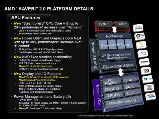 AMD-Kaveri-new