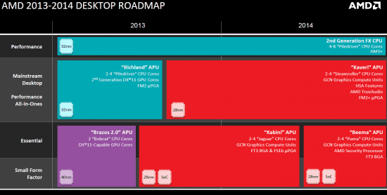 AMD_Desktop_Roadmap_2013-2014