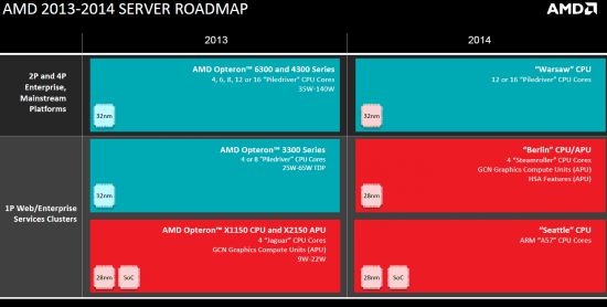 AMD_Server_Roadmap_2013-2014