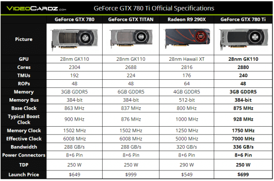 NVIDIA-GeForce-GTX-780-Picture-03