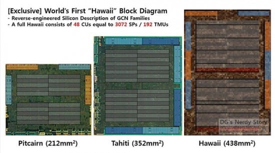 AMD-Hawaii-GPU