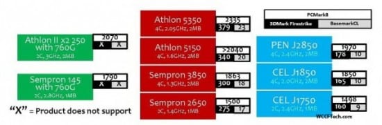 APUs-AMD-Athlon-y-AMD-Sempron