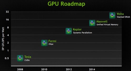 Roadmap-Nvidia