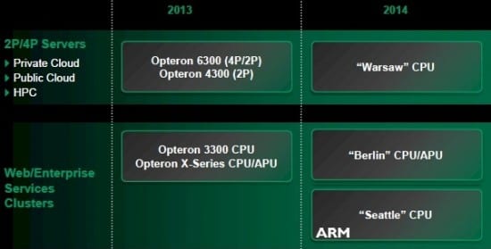 AMD_Seattle_ARM_Opteron