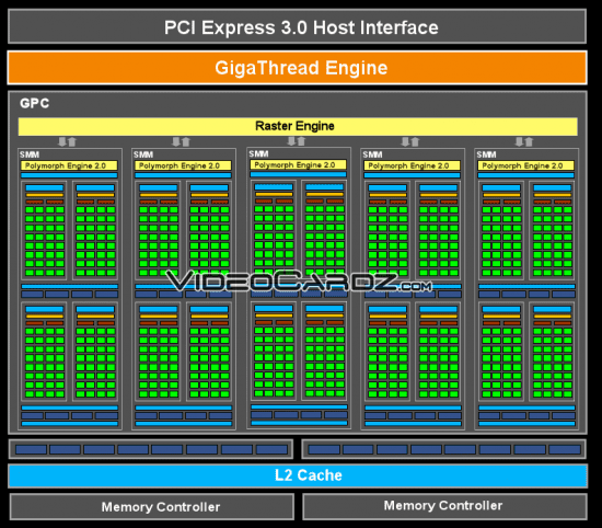 Diagrama-GPU-Nvidia-Maxwell