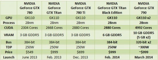 NVIDIA_GTX_790_GTX_TITAN_BLACK_EDITION_SPECS