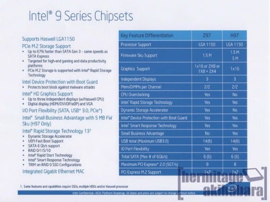 Especificaciones-Intel-Z97-e-Intel-H97
