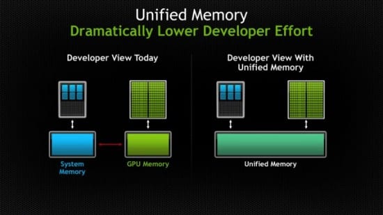 NVIDIA-Maxwell-Unified-Virtual-Memory