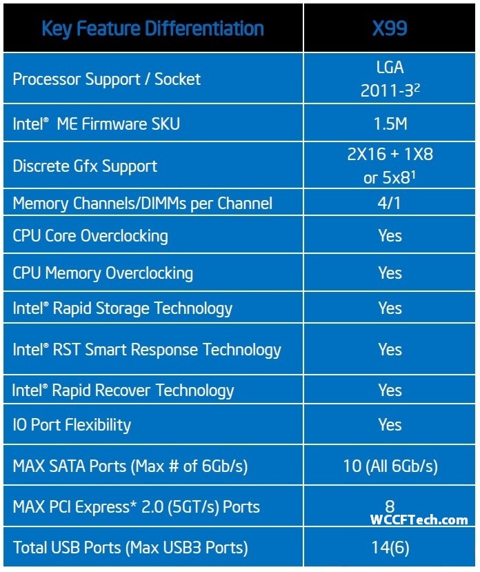 Прошивки intel. Чипсет Intel x99. Маркировка чипсетов. Таблица чипсетов Intel. Буквы чипсета.
