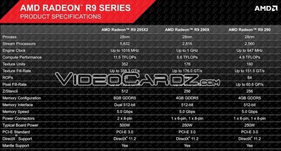 AMD-Radeon-R9-295X2-VC-2