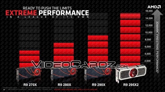 AMD-Radeon-R9-295X2-VC-6