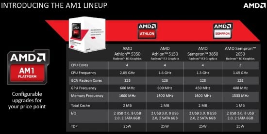 AMD_AM1_Sempron_Athlon_03