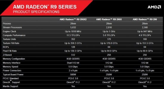 AMD_Radeon_R9_295X_03