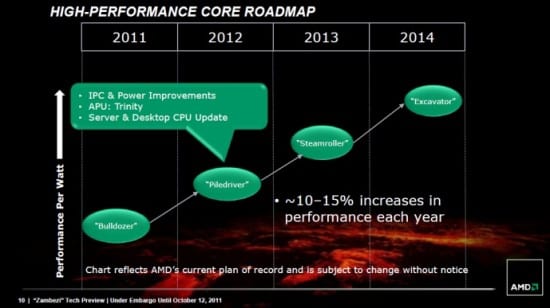 Roadmap-microarquitectura-AMD
