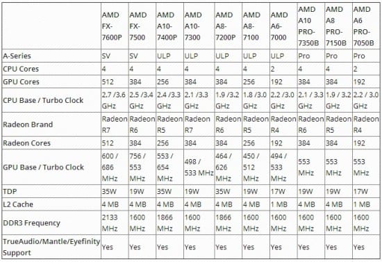 APU-AMD-Kaveri-mov-05