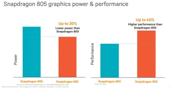 Snapdragon-805-vs-Snapdragon-800
