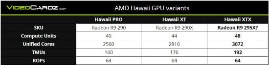 GPU-Hawaii-XTX-vs-Hawaii-XT-vs-Hawaii-PRO
