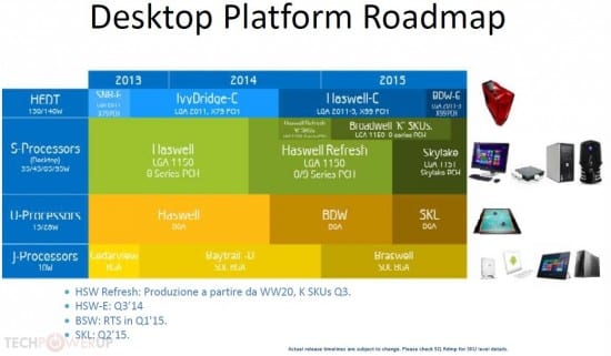 Intel-Roadmap-2015-02