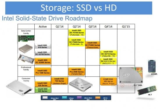 Intel-Roadmap-SSD