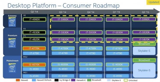 Intel-2015-roadmap