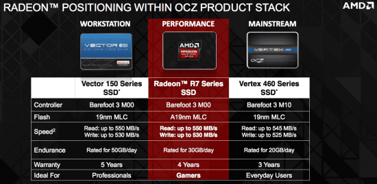 AMD_Radeon_R7_Series_SSD_03
