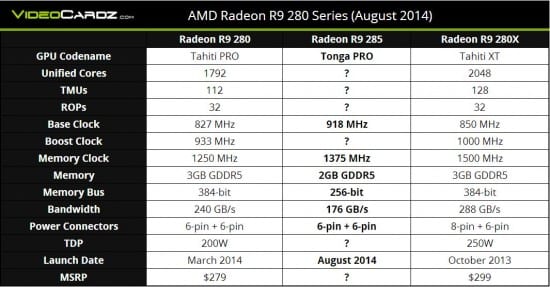 Especificaciones-AMD-Radeon-R9-285