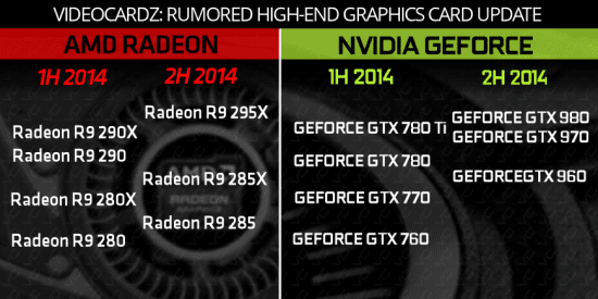 Roadmap-2H-2014-Nvidia-AMD