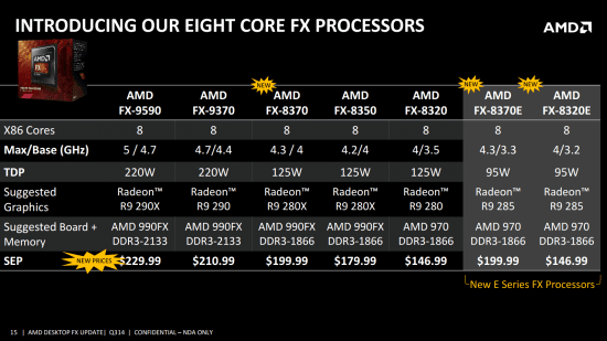 AMD-FX-8370-FX-8370E-FX-8320E-02