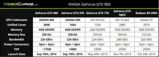Especificaciones-Nvidia-GeForce-GTX-980-vs-GeForce-GTX-970-vs-GeForce-GTX-780-Ti-vs-Radeon-R9-290X