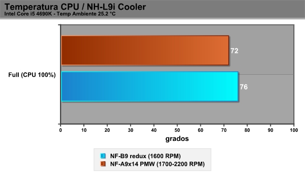 cpu-Full-NH-L9i-LowProfileCooler