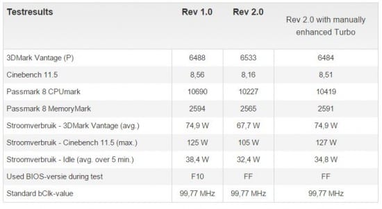 Especificaciones-Gigabyte-B85M-HD3-rev-1.0-vs-rev-2-3