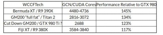 Radeon-R9-390X-vs-R9-380X-vs-GTX-Titan-2-vs-GTX-980-Ti-vs-GTX-980-01