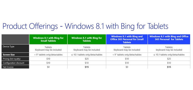 Free-Windows-8-1-for-OEMs-Details