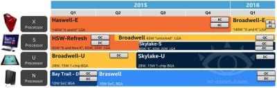 Intel-Skylake-S-Broadwell-K-Broadwell-E-2015-2016-Roadmap