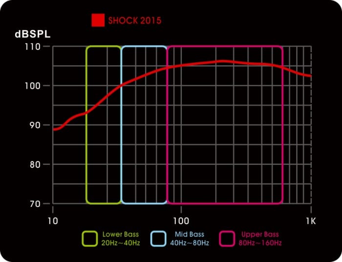 2015 SHOCK_Bass Graph