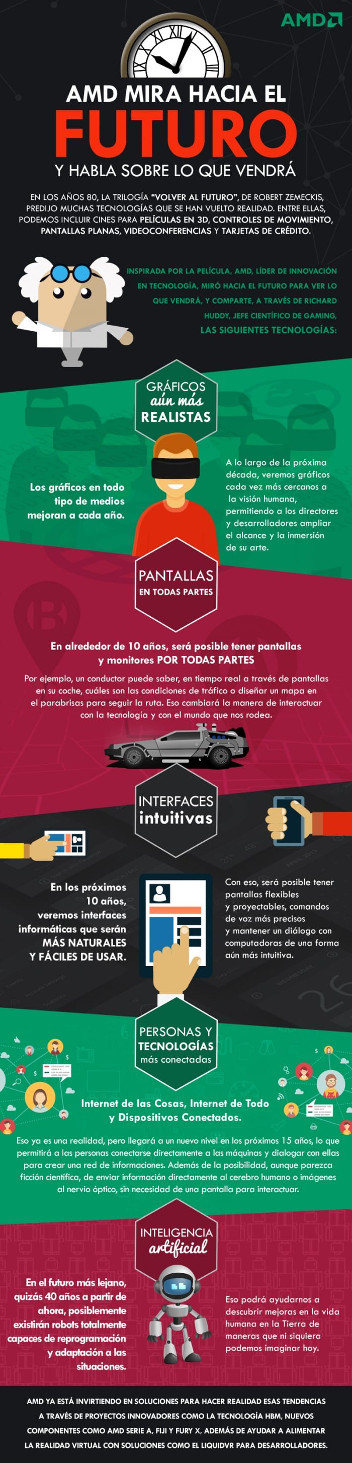 Infografía Back to the Future