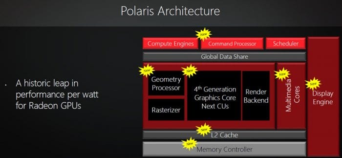 AMD_Polaris_Diagrama_FH