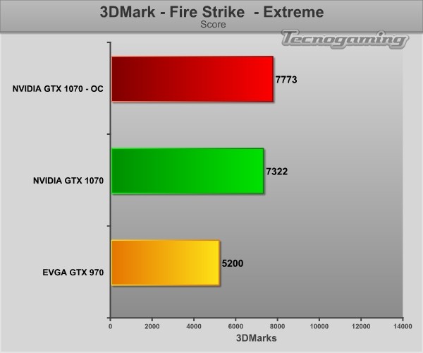 gtx1070-3dmarkfirestrike-xtre