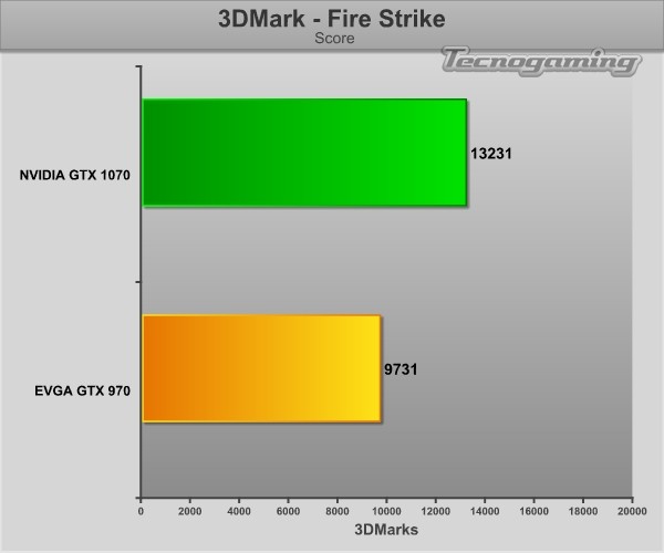 gtx1070-3dmarkfirestrike