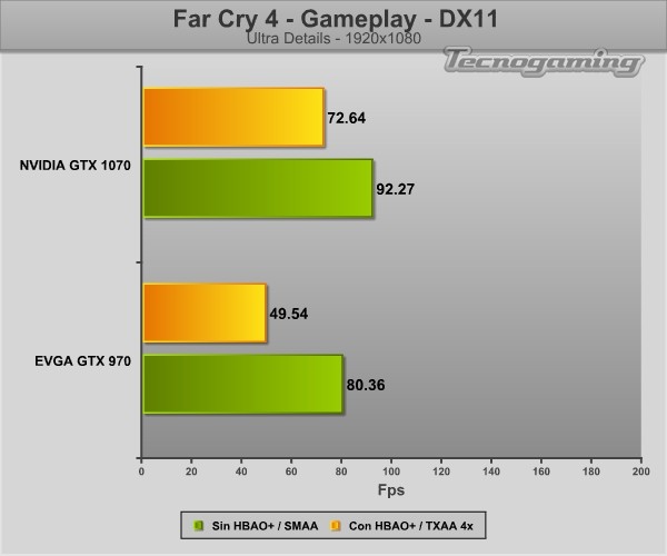 gtx1070-game-farcry4