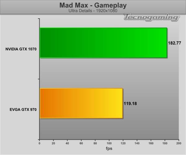 gtx1070-game-madmax