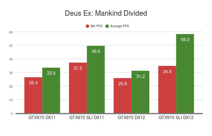 deus-ex-mankind-divided-beta-patch