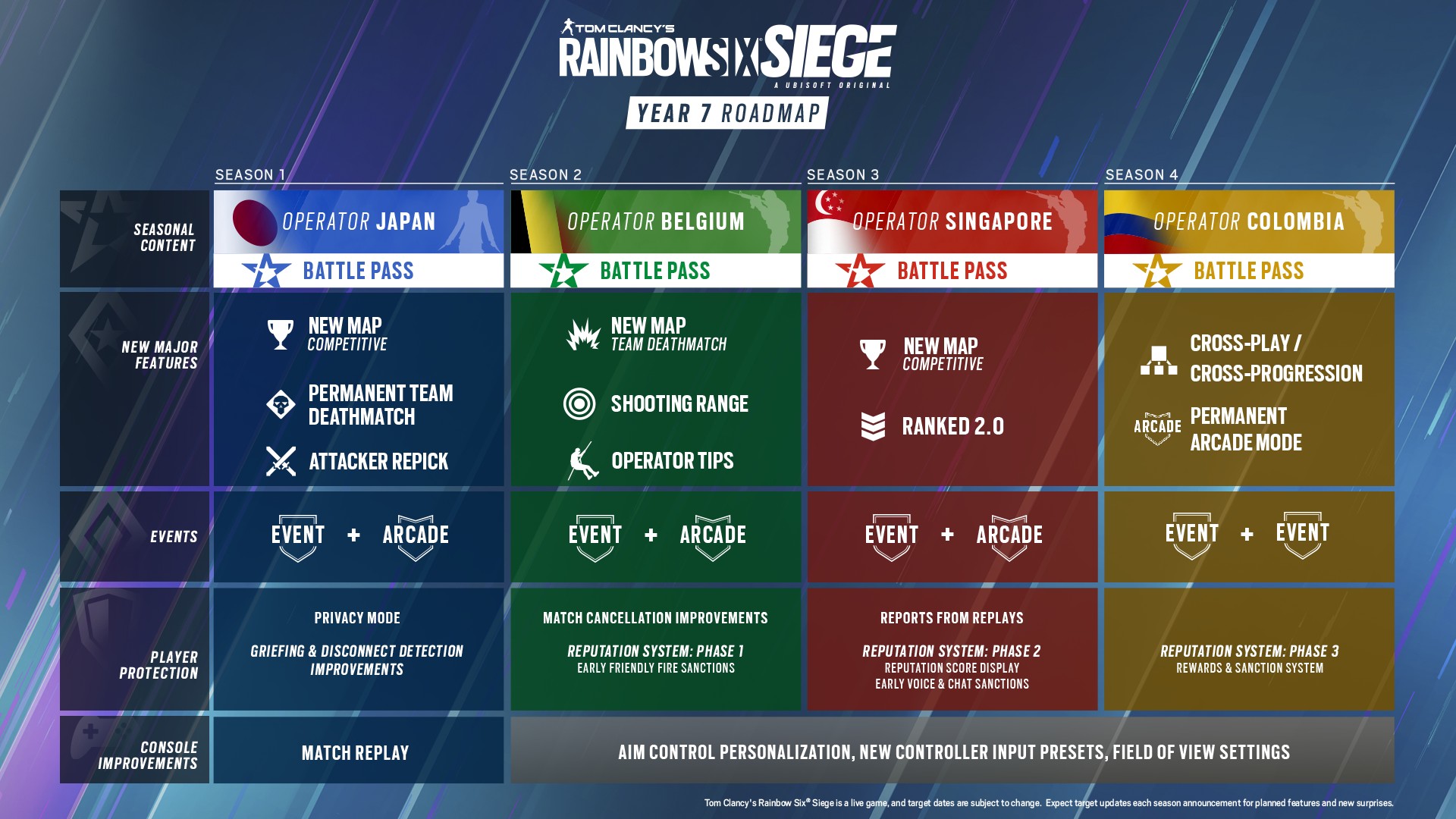 Este es el Roadmap para Esports de Rainbow Six Siege para el año 7