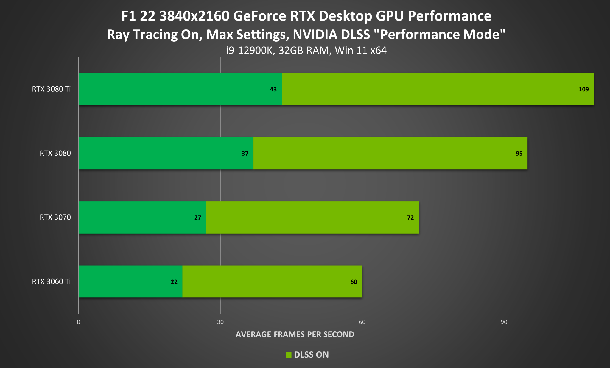 NVIDIA GeForce 516.59 WHQL disponibles - TecnoGaming