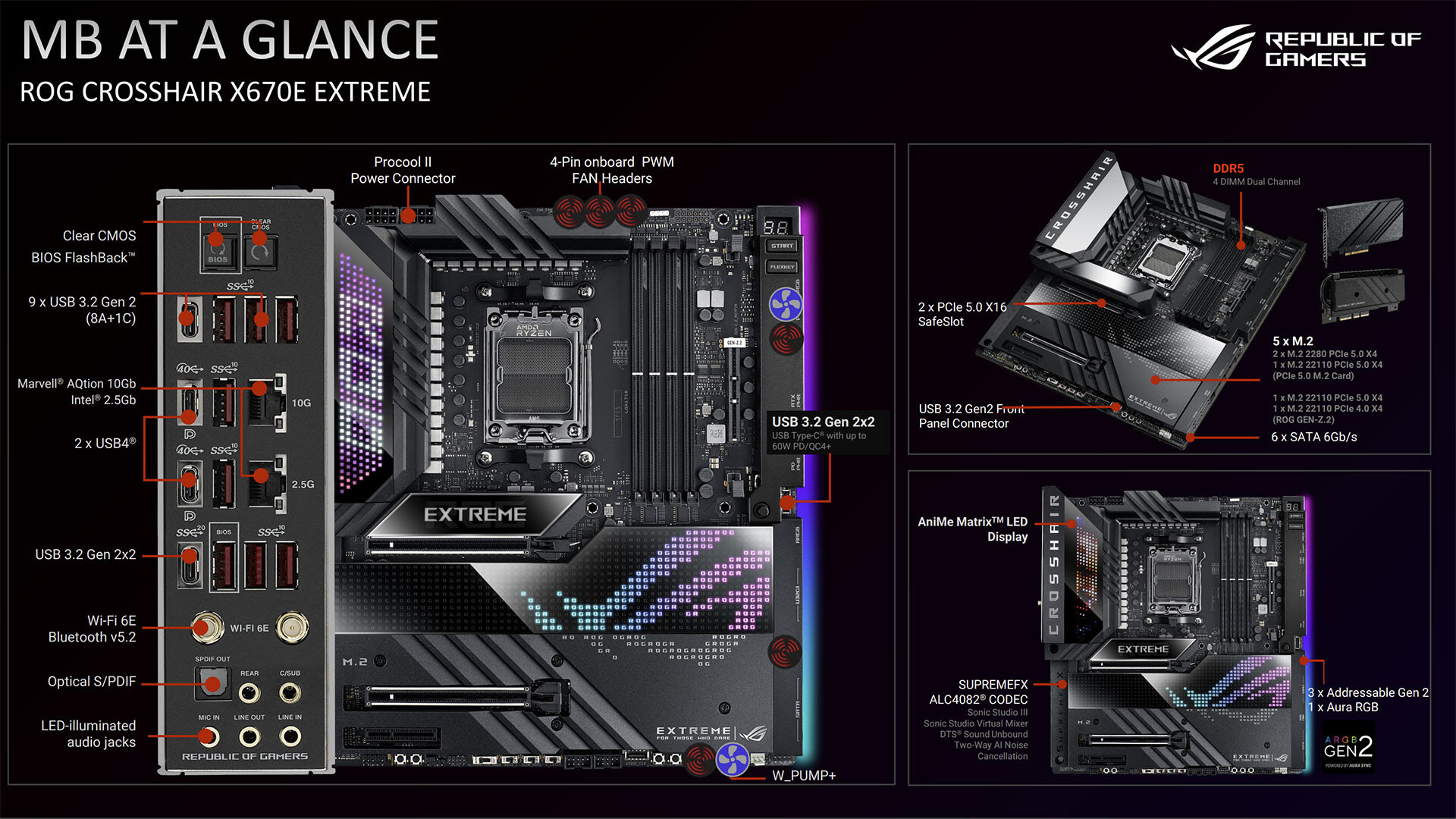 ASUS ROG da detalles de sus nuevas placas madre para CPUs AMD Ryzen 7000