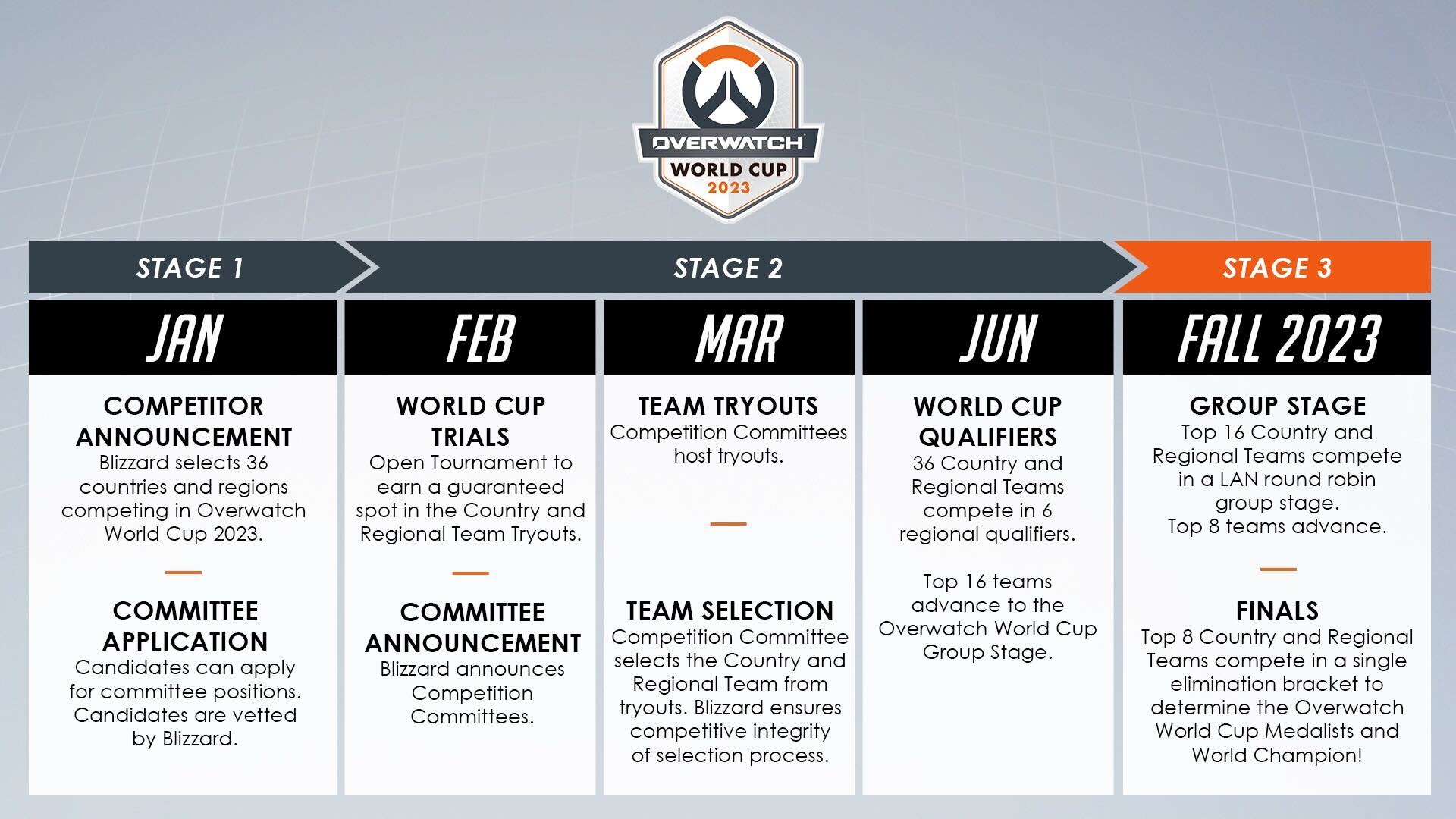 La Copa mundial de Overwatch regresa en 2023