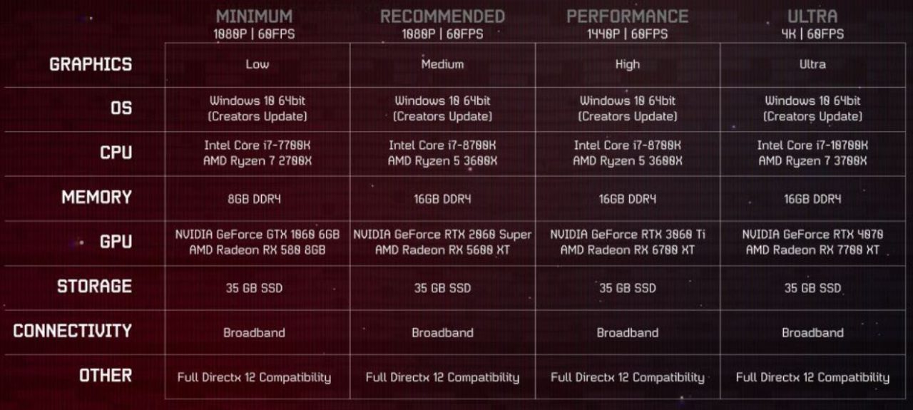 especificaciones PC de Concord