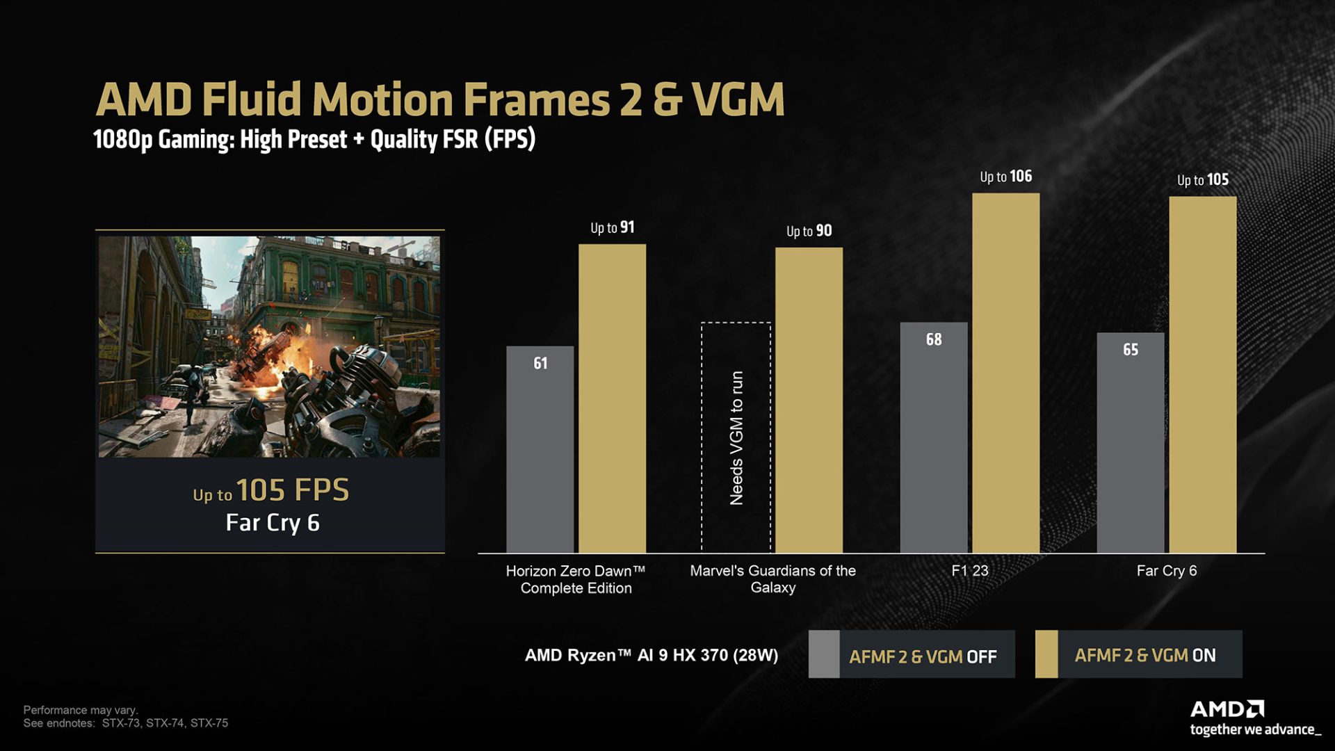 AFMF 2 y VGM  graficos